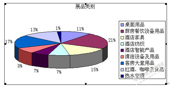 非凡公司上海酒店用品展代理招商的营销策略研究