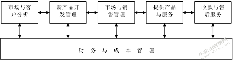 关于高端瓶装水营销策略的研究 ——以依云为例