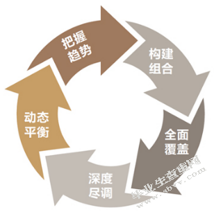 今日资本投资二线城市战略研究—以常德旅游市场为例