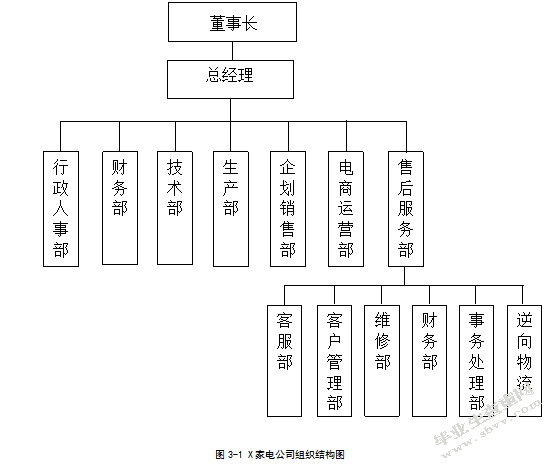家电企业逆向物流运作模式选择