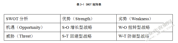家电企业逆向物流运作模式选择