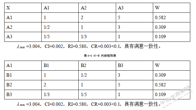 家电企业逆向物流运作模式选择