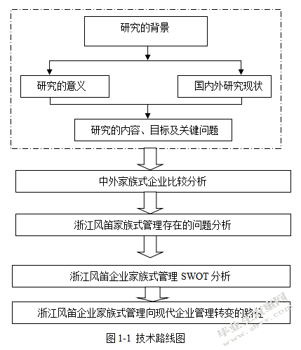 家族式管理向现代企业管理转变的必要性及路径——以XX企业为例