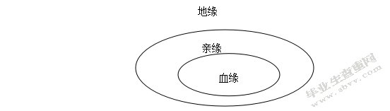 家族式管理向现代企业管理转变的必要性及路径——以XX企业为例