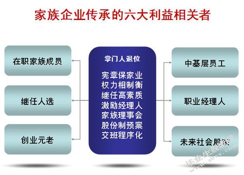 家族企业治理模式与经营绩效关系研究（综述部分）