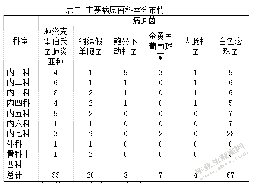 继发性肺结核合并下呼吸道感染病原菌分布