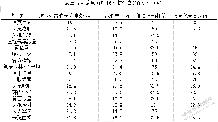 继发性肺结核合并下呼吸道感染病原菌分布
