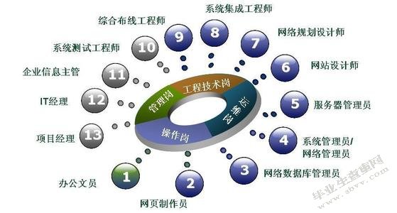 计算机辅助教学中存在的问题与对策