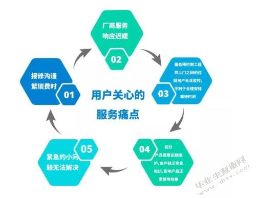 基于价值链的企业会计管理问题研究