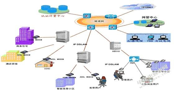 基于多网融合的通信工程分析