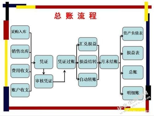 企业财务风险分析与防范
