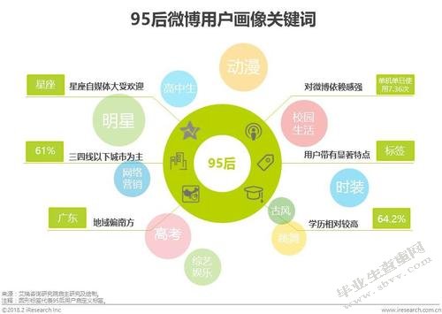 房地产市场营销策略与创新 ——以微博营销为例