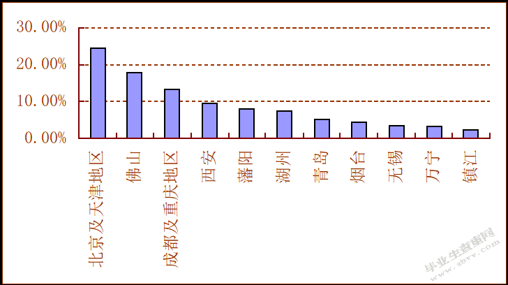 广州御隆房地产代理有限公司市场营销渠道策略研究