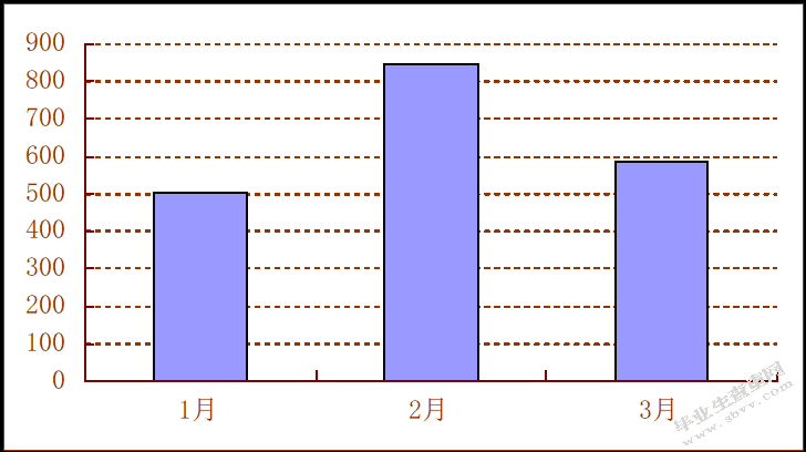 广州御隆房地产代理有限公司市场营销渠道策略研究