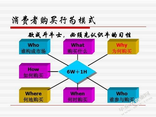 基于消费者购买行为趋势的企业营销策略探讨