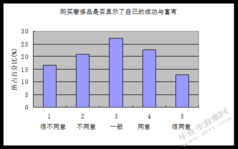 基于消费者心理的奢侈品营销策略——以昆明市消费市场为例