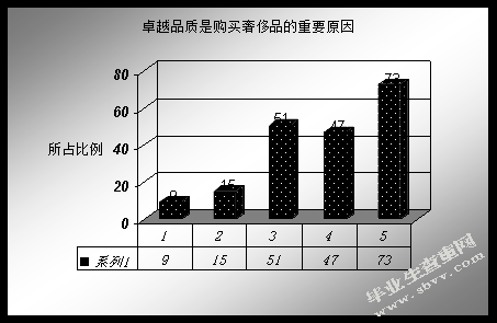 基于消费者心理的奢侈品营销策略——以昆明市消费市场为例