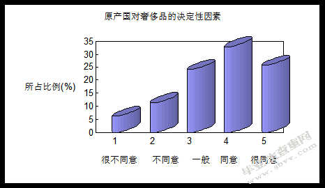 基于消费者心理的奢侈品营销策略——以昆明市消费市场为例