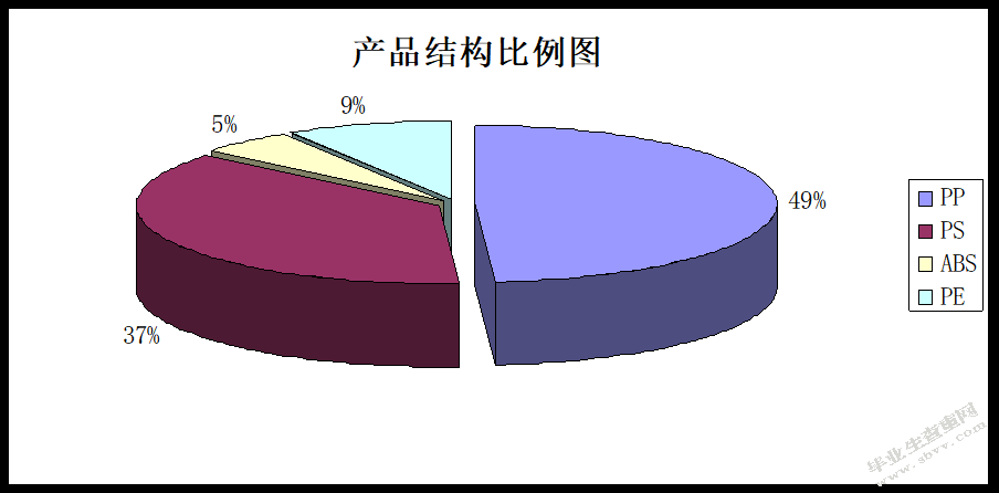 建德市贤明塑胶厂营销策略研究