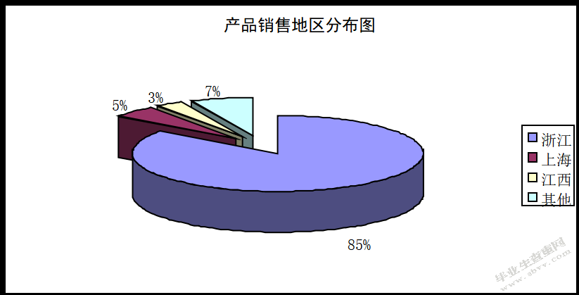 建德市贤明塑胶厂营销策略研究