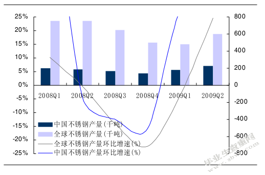  建水锰矿市场营销策略分析