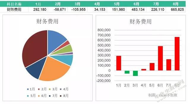 合并财务报表的分析价值及披露