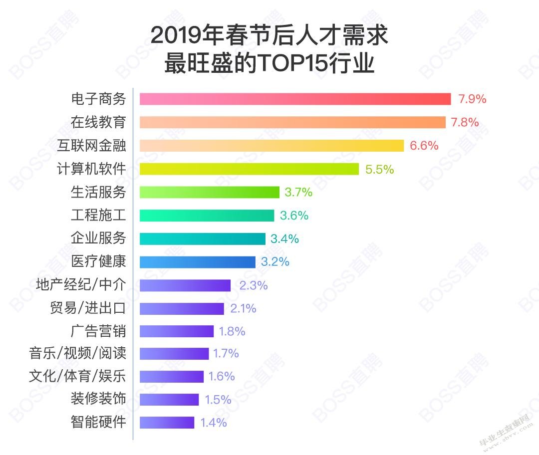 国有电力企业人才吸引策略（文献综述）