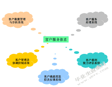 恒大冰泉为例谈客户服务体系的建设与完善