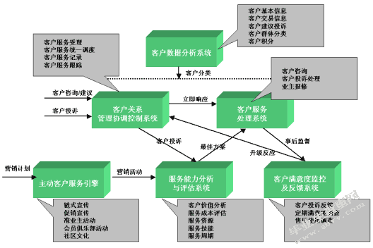 恒大冰泉为例谈客户服务体系的建设与完善