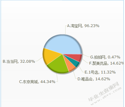 华商学院学生网络消费行为分析的调查研究