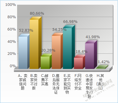 华商学院学生网络消费行为分析的调查研究