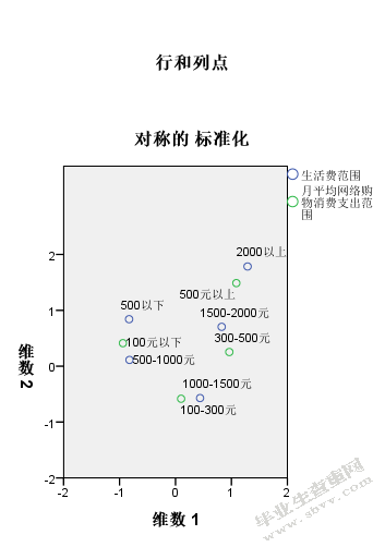 华商学院学生网络消费行为分析的调查研究