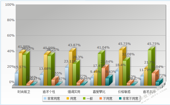 华商学院学生网络消费行为分析的调查研究