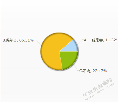 华商学院学生网络消费行为分析的调查研究