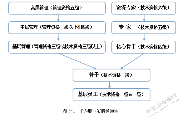 对技术密集型企业研发人员激励机制的研究——以华为公司为例