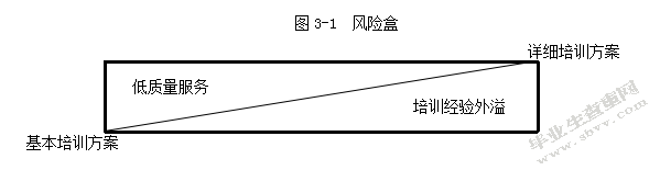 关于人力资源管理外包的风险性和适应性研究