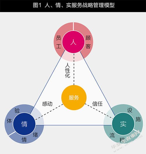 国企企业文化建设问题及对策研究