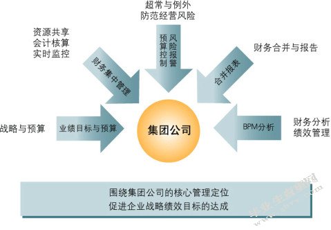 咸阳古建集团有限公司实习报告