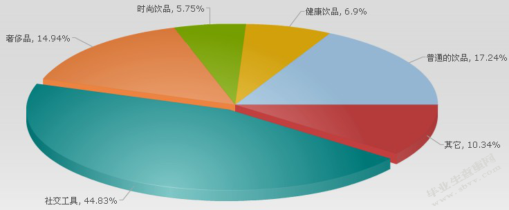 STP战略理论分析