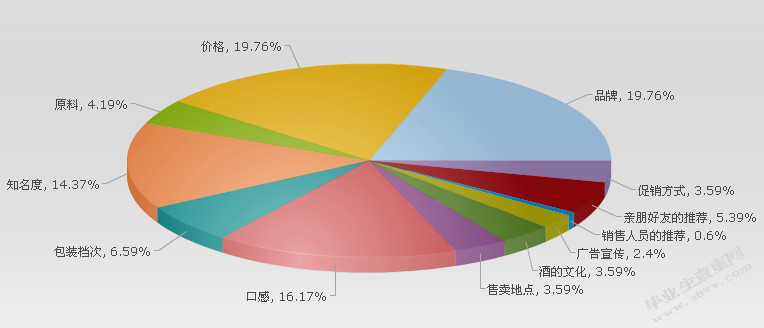 STP战略理论分析