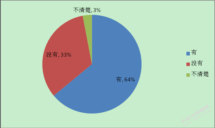 车太美（北京）公司汽车贴膜业务营销应用研究