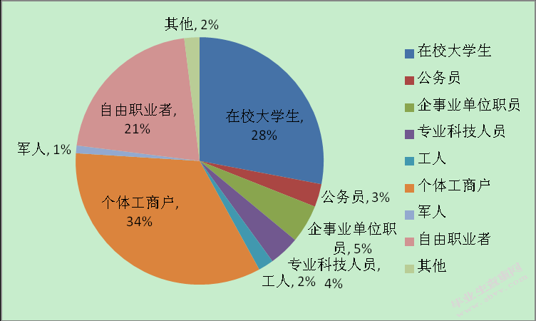 车太美（北京）公司汽车贴膜业务营销应用研究