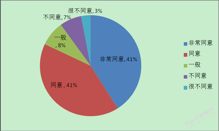 车太美（北京）公司汽车贴膜业务营销应用研究