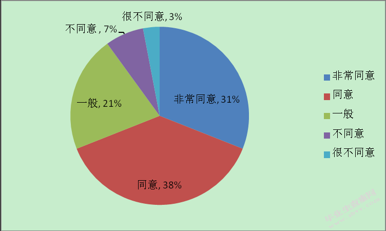 车太美（北京）公司汽车贴膜业务营销应用研究