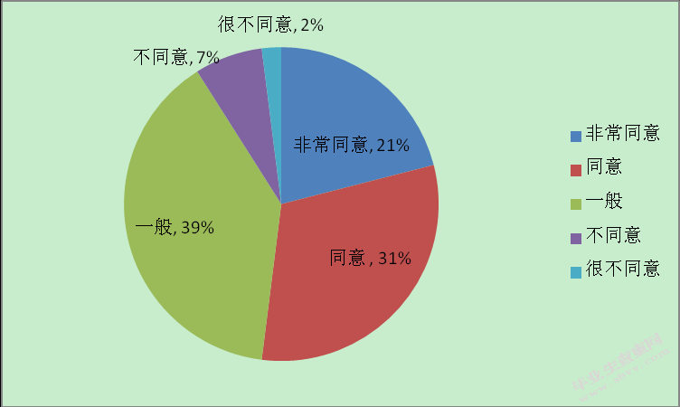 车太美（北京）公司汽车贴膜业务营销应用研究