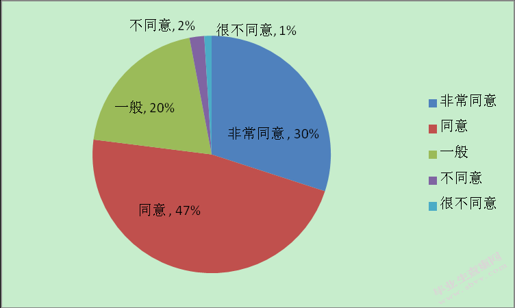 车太美（北京）公司汽车贴膜业务营销应用研究