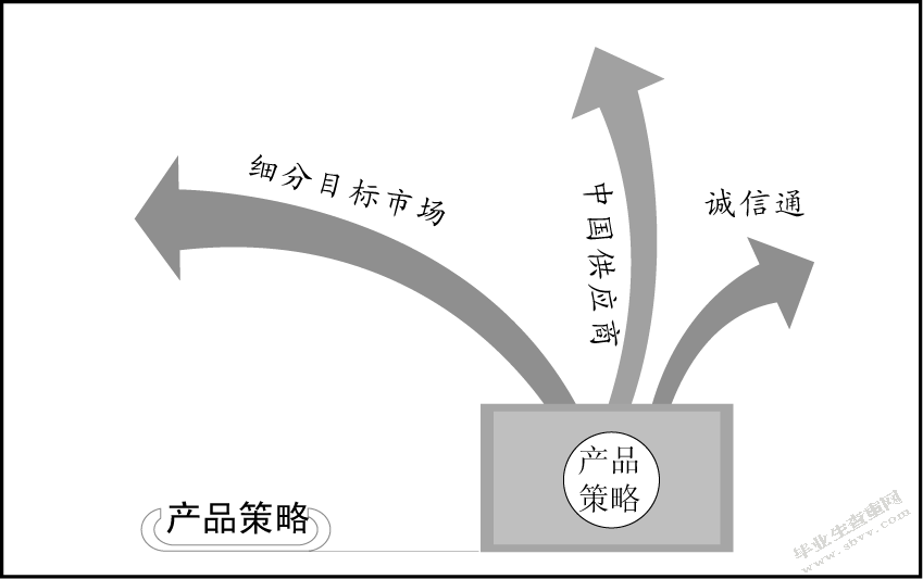 阿里巴巴的营销策略研究