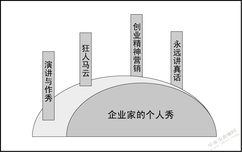 阿里巴巴的营销策略研究