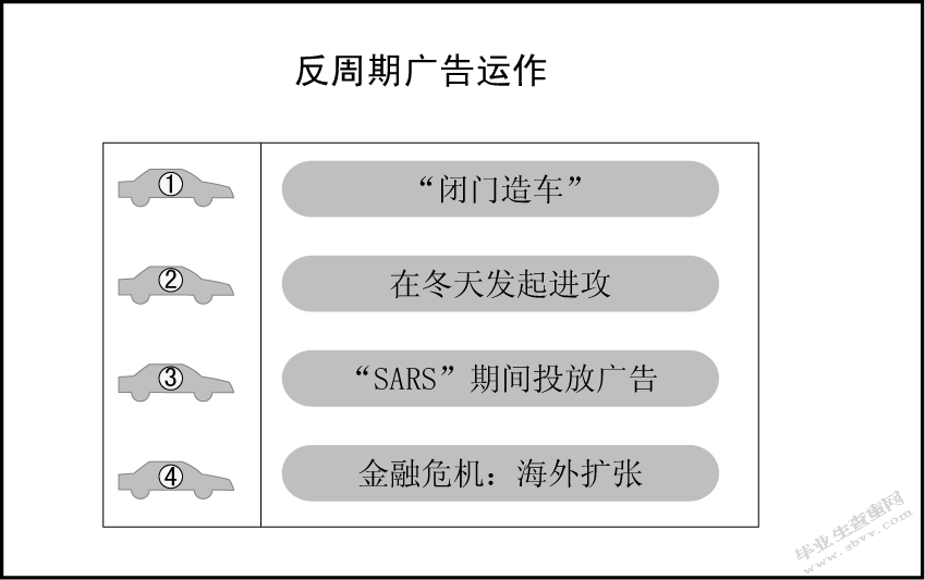 阿里巴巴的营销策略研究