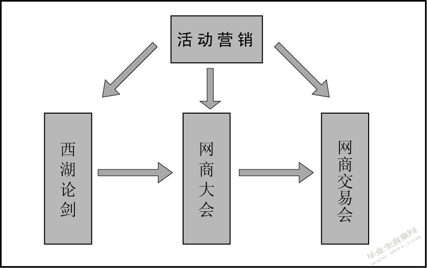 阿里巴巴的营销策略研究